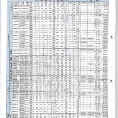 日立 风量型鼓风机  大风量系列鼓风机