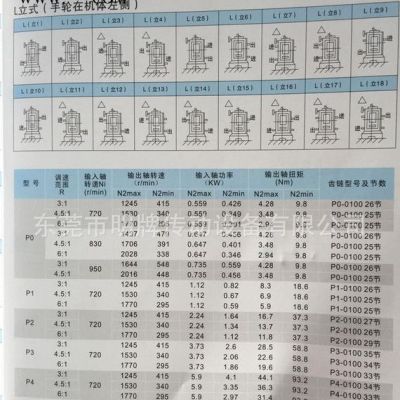 河北，石家庄，保定，张家口，承德，现货P4变速器，P型减速器